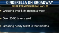 Drawing Consumers Back to Broadway