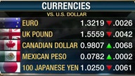 In the Midst of a Currency War?