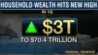 How Can Americans Protect Their Household Wealth?