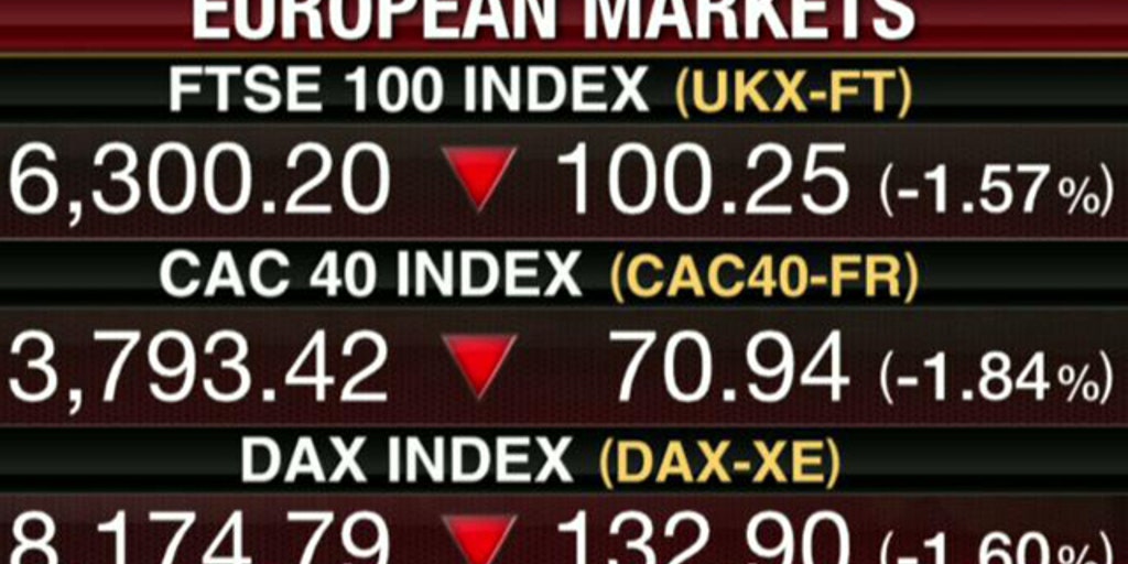 UK Industrial Production Rose 0.1 in April Fox Business Video