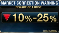 10-25% Market Correction Possible?