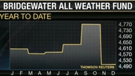 Bridgewater Funds in Trouble