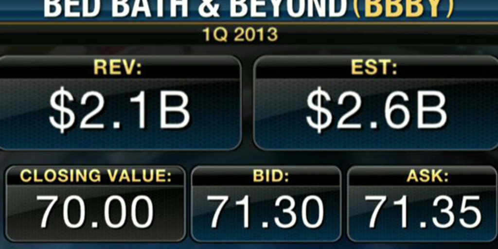 Bed Bath & Beyond 1Q Earnings Match Estimates Fox Business Video