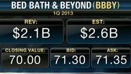 Bed Bath & Beyond 1Q Earnings Match Estimates