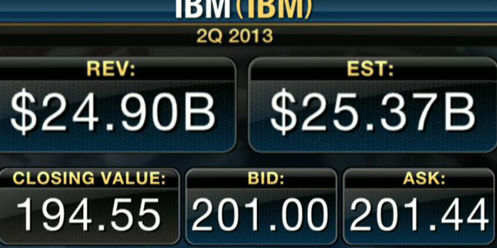 IBM 2Q Earnings Top Estimates Fox Business Video