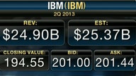 IBM 2Q Earnings Top Estimates