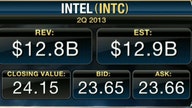 Intel 2Q Earnings Match Estimates