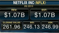 Netflix 2Q EPS Tops Estimates
