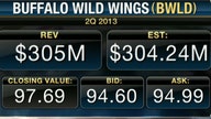 Buffalo Wild Wings 2Q Earnings Top Estimates