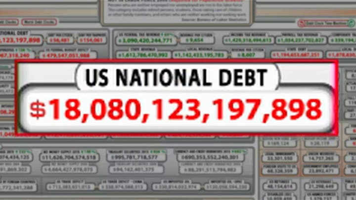 Why isn't more being done to curb soaring US debt?