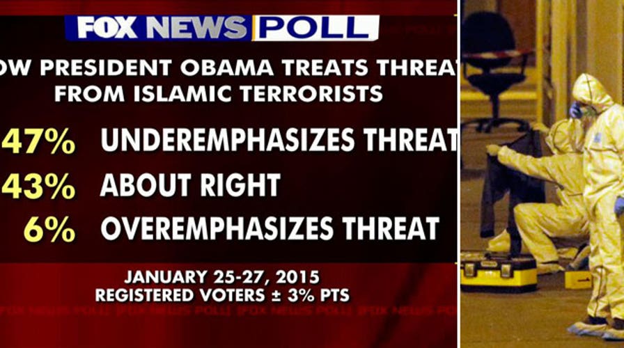 Fox News Poll: Majority believe terror attack on US likely