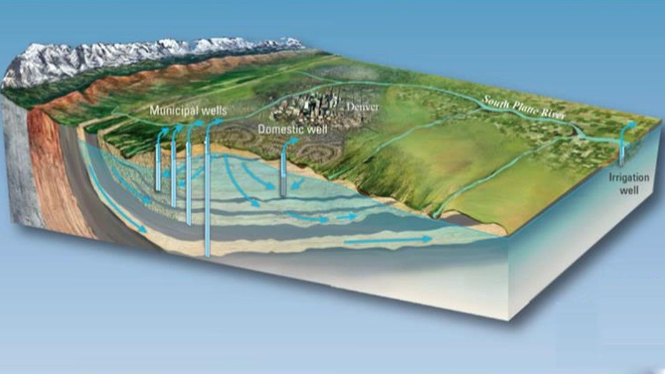 Drilling underground for room to store water | Fox News