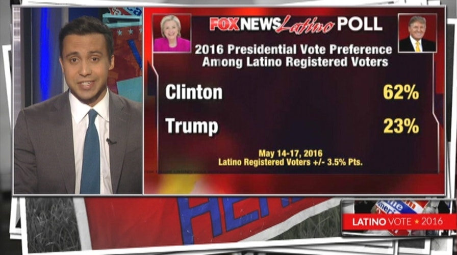 Fox News Latino poll: Hispanics trust Hillary Clinton