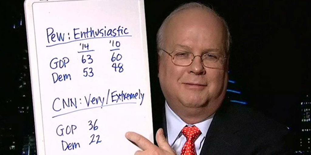 Karl Rove on what 2014 elections will mean for Republicans Fox News Video