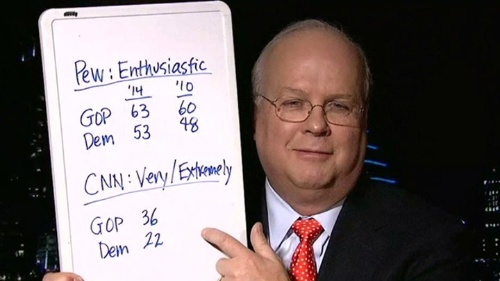 Karl Rove on what 2014 elections will mean for Republicans