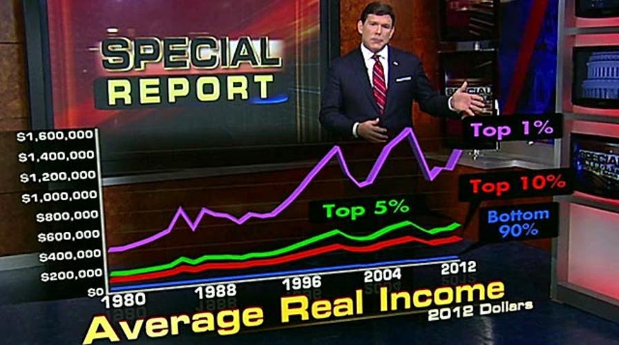 Income Politics: Truth about income inequality