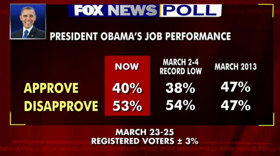 Poll: President's approval rating up after record low 