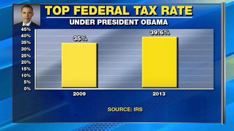 Report: Obama sought record number of tax increases