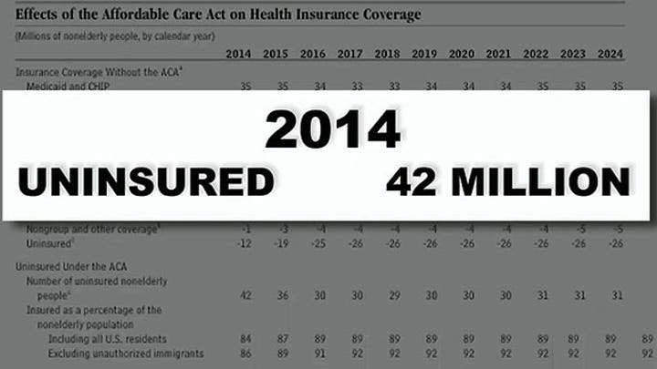 Troubling projections for ObamaCare