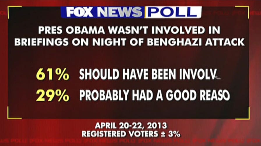 Fox News Poll: President Obama on Benghazi attack