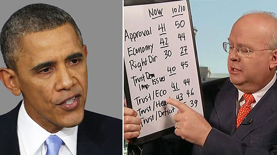 President's approval rating takes another hit in the polls