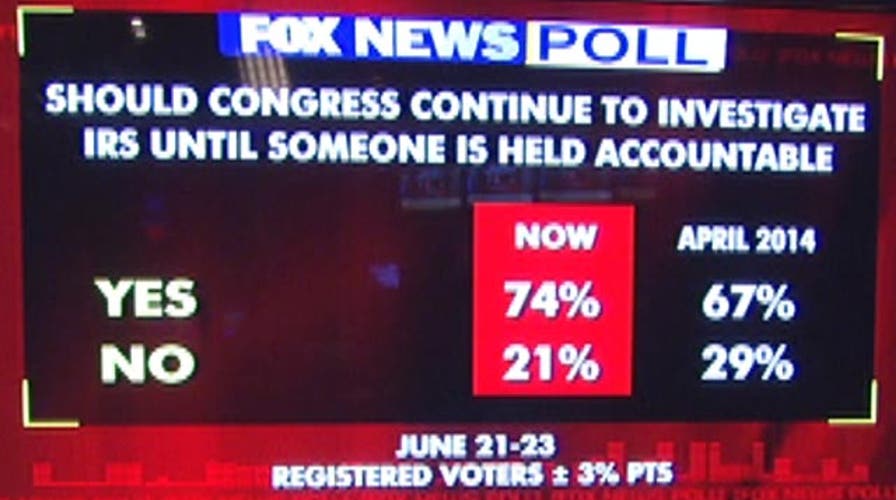 ӣ����Ƶ Poll: Voters on IRS investigation