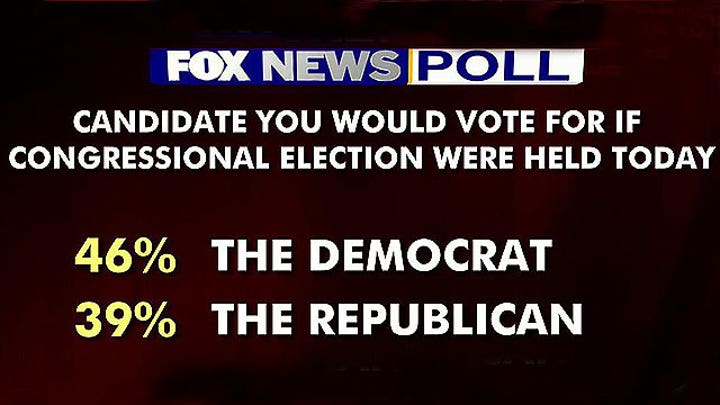 Fox News poll: Voters frustrated with Democrats, Republicans