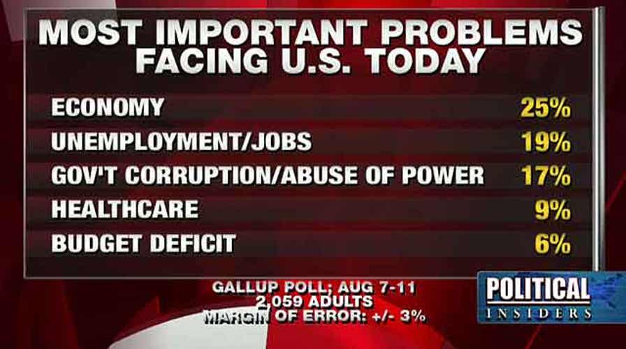 Poll: Economy tops voters' concerns
