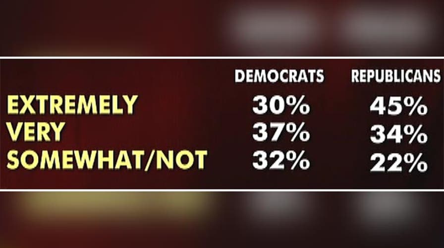 New ӣ����Ƶ poll shows voter indifference to midterms