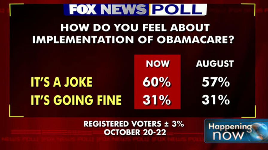 How is public reacting to ObamaCare rollout? | Fox News Video