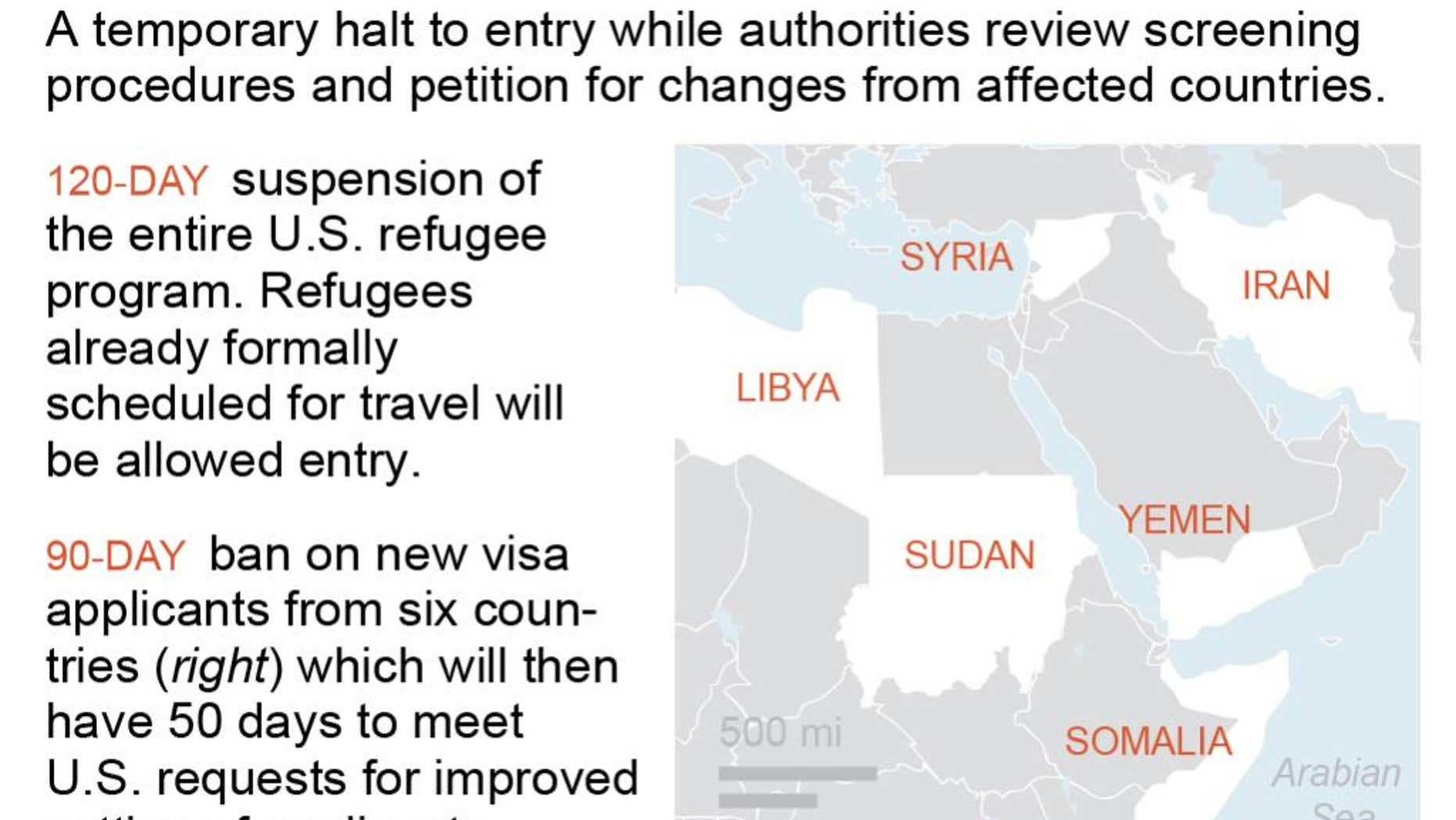 President Donald Trump signs new travel ban.