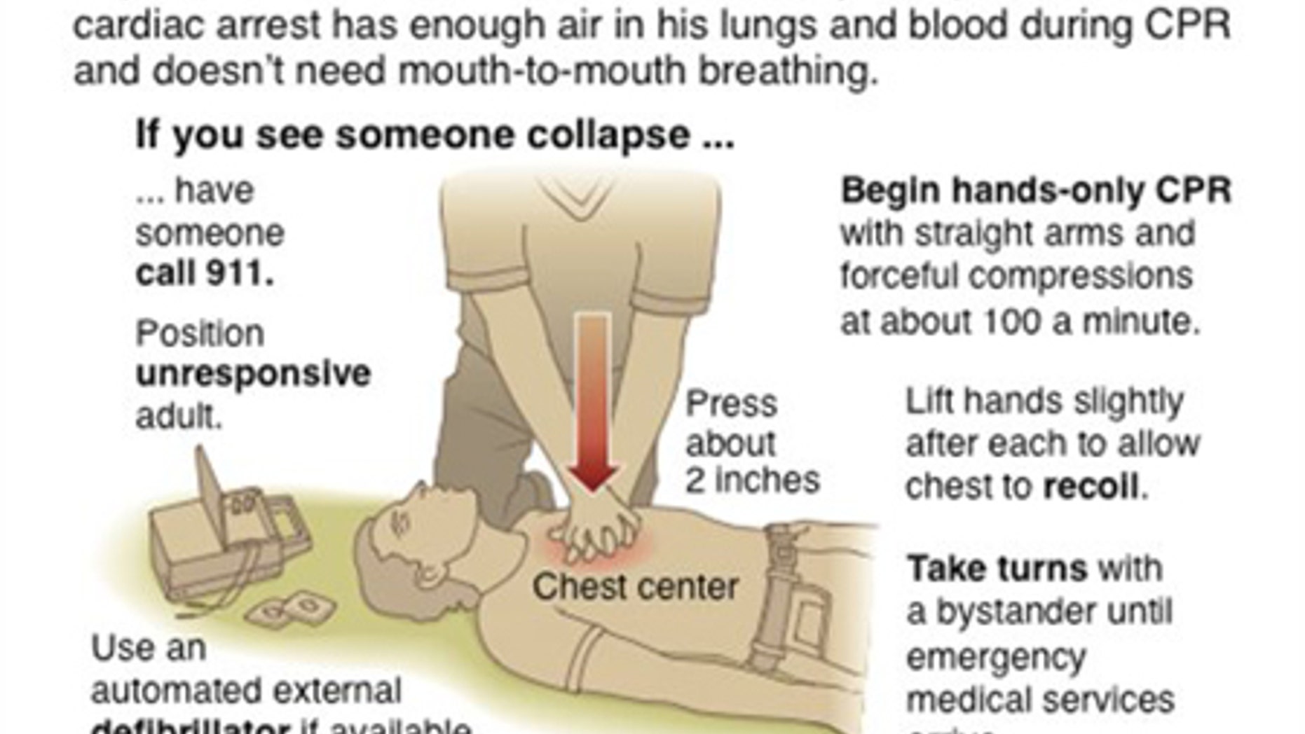 Cpr перевод. Hands only CPR. Двигатель CPR технические характеристики. Что такое концепция hands only CPR.