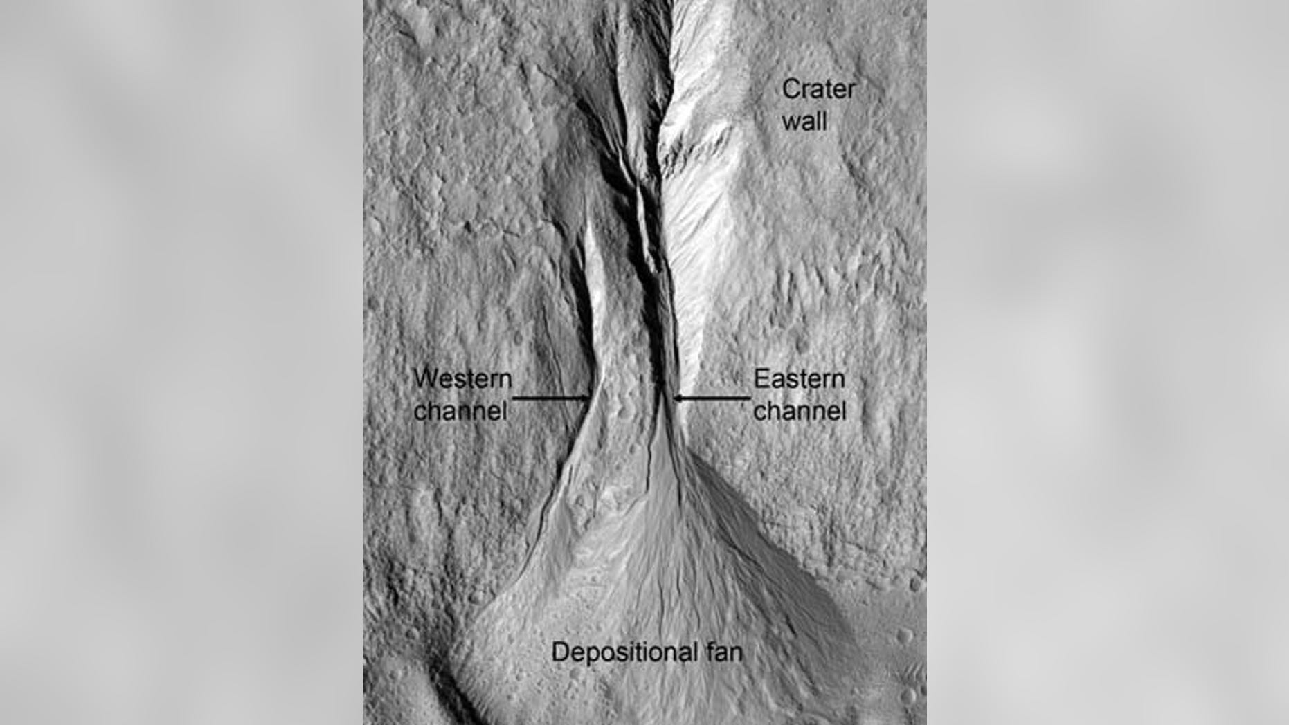 The gully system in the Promethei Terra region of Mars, which seems to be about 1.25 million years old.