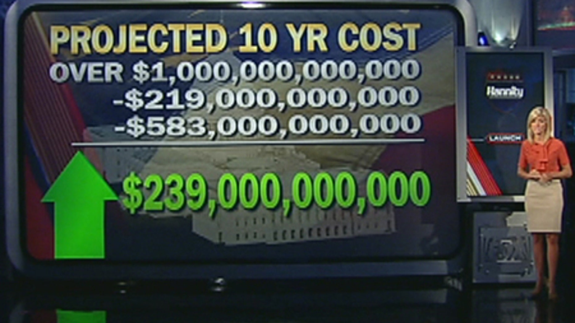 Ainsley Earhardt crunches the health care numbers