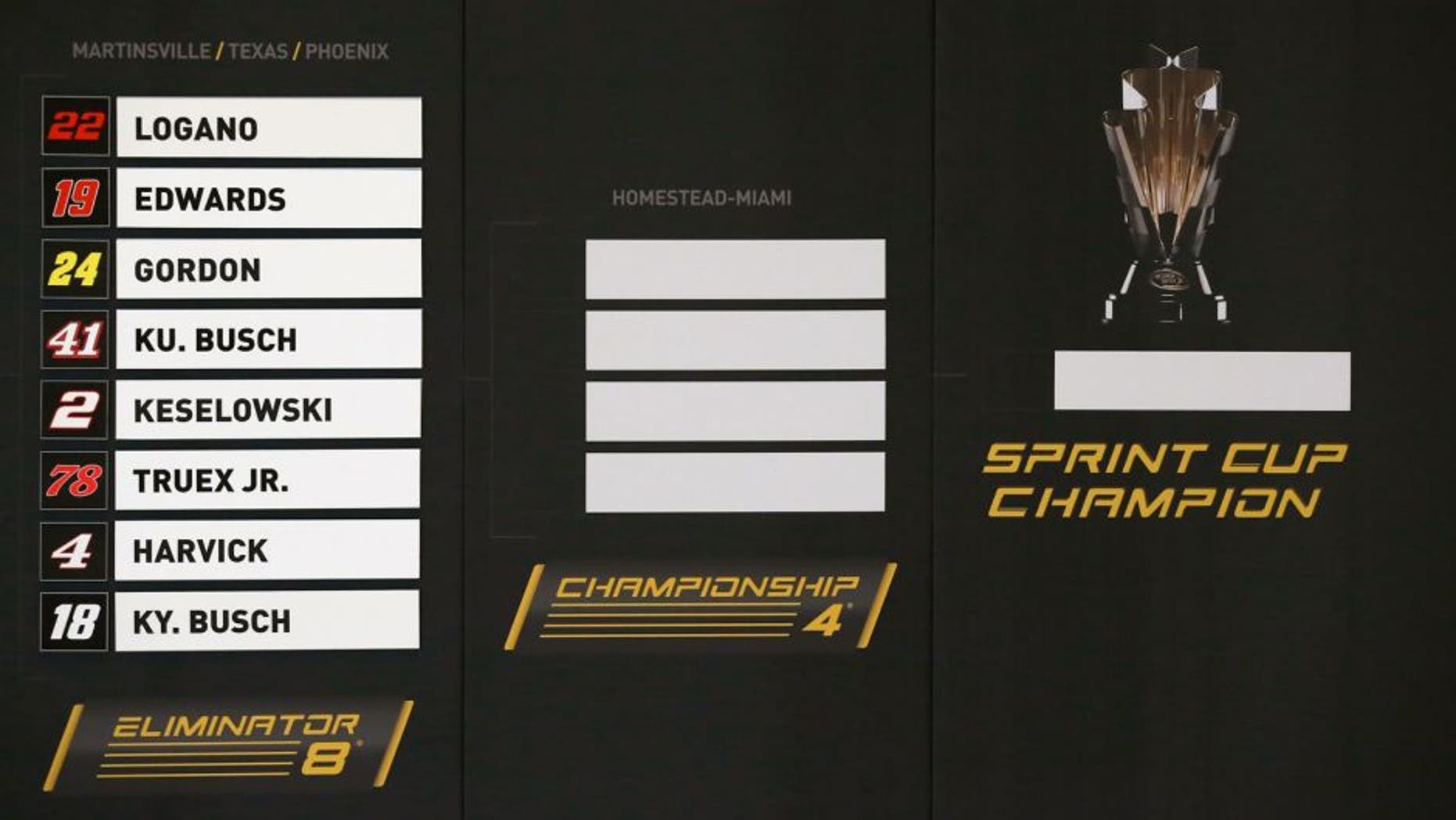 A general view of remaining competitors on The Chase Grid display during The Chase for the NASCAR Sprint Cup Eliminator Round Media Day at NASCAR Hall of Fame on October 27, 2015 in Charlotte, North Carolina. (Photo by Streeter Lecka/NASCAR via Getty Images)