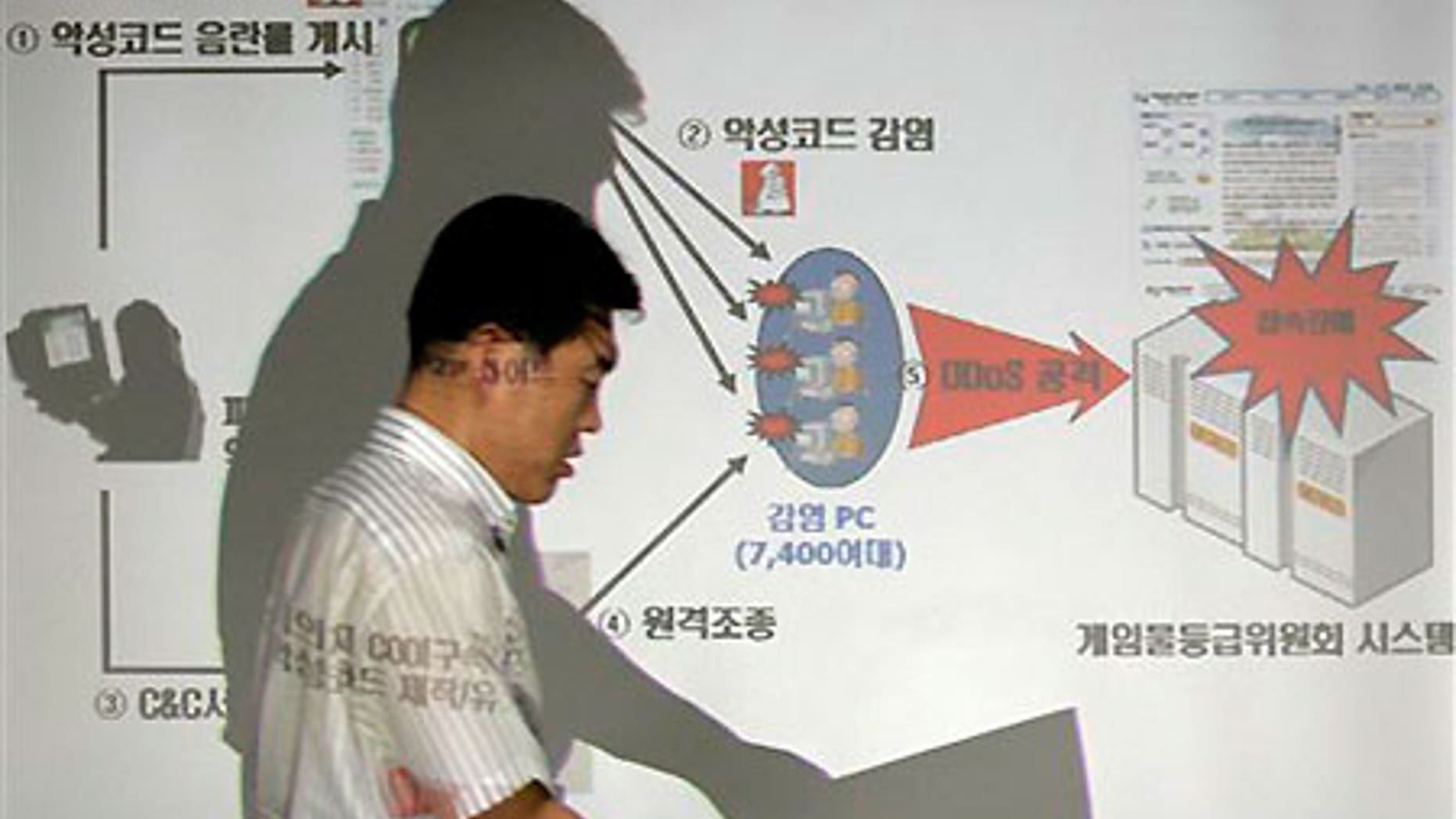 July 9: A South Korean police officer walks in front of a screen detailing the cyberattacks at National Police Agency headquarters in Seoul.