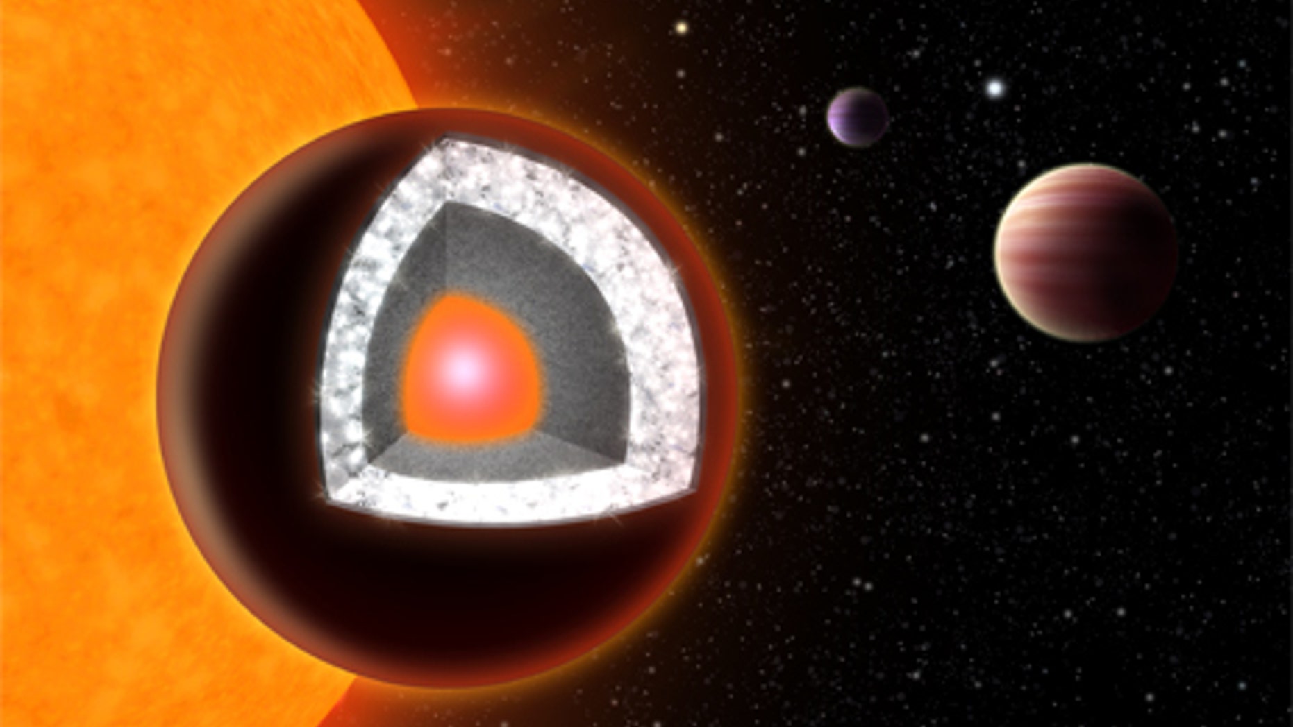 Illustration of the interior of 55 Cancri e — an extremely hot planet with a surface of mostly graphite surrounding a thick layer of diamond, below which is a layer of silicon-based minerals and a molten iron core at the center.