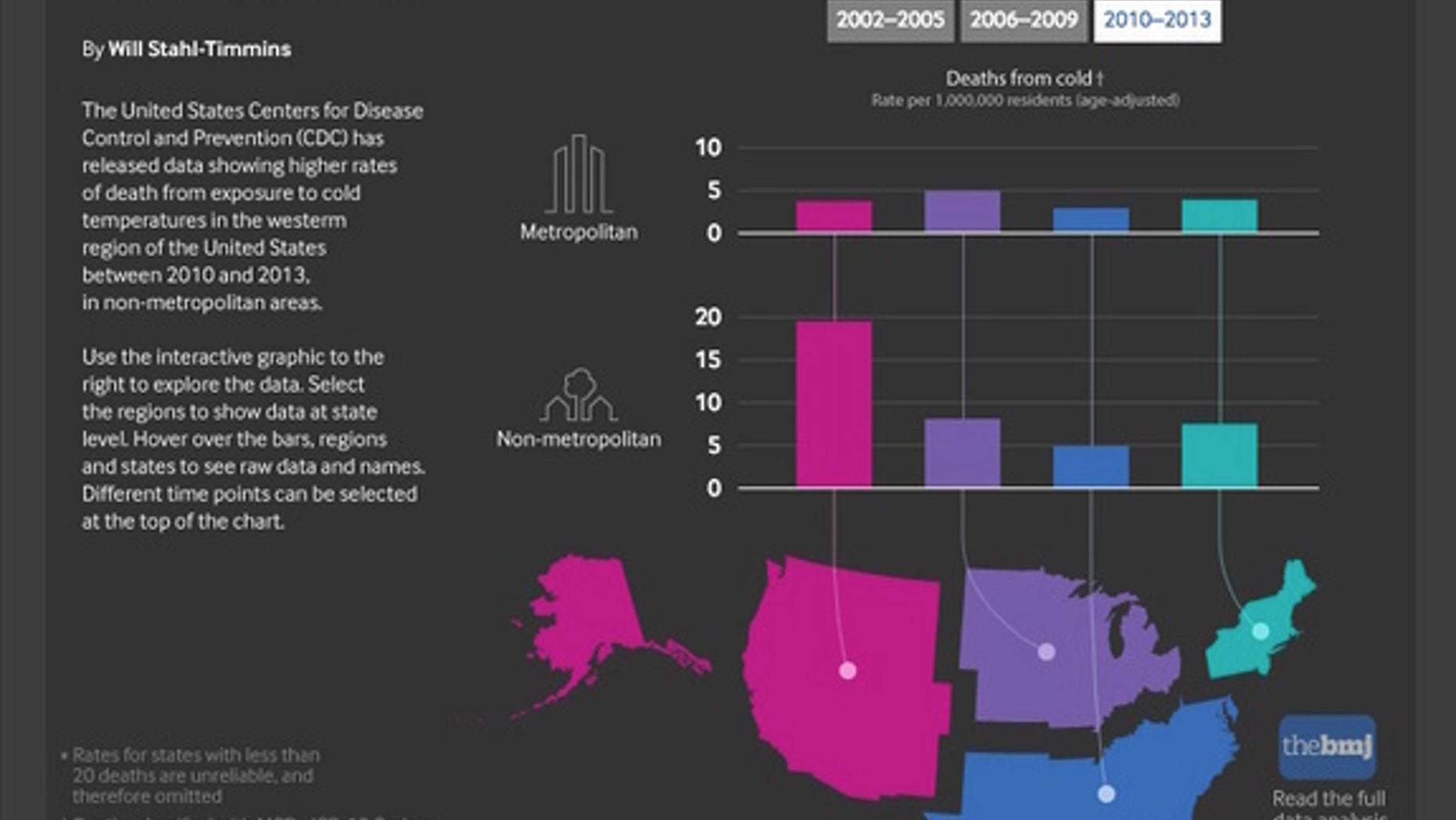 A graphic showing cold-related deaths in the United States from 2010 to 2013.
