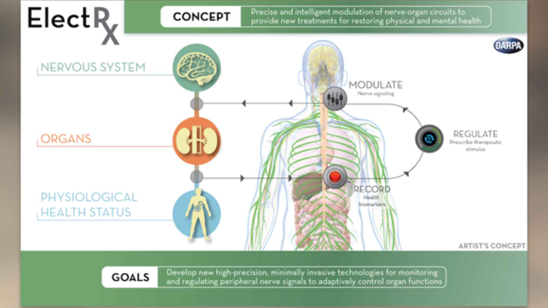 A concept drawing explains the goals of the ElectRX program.