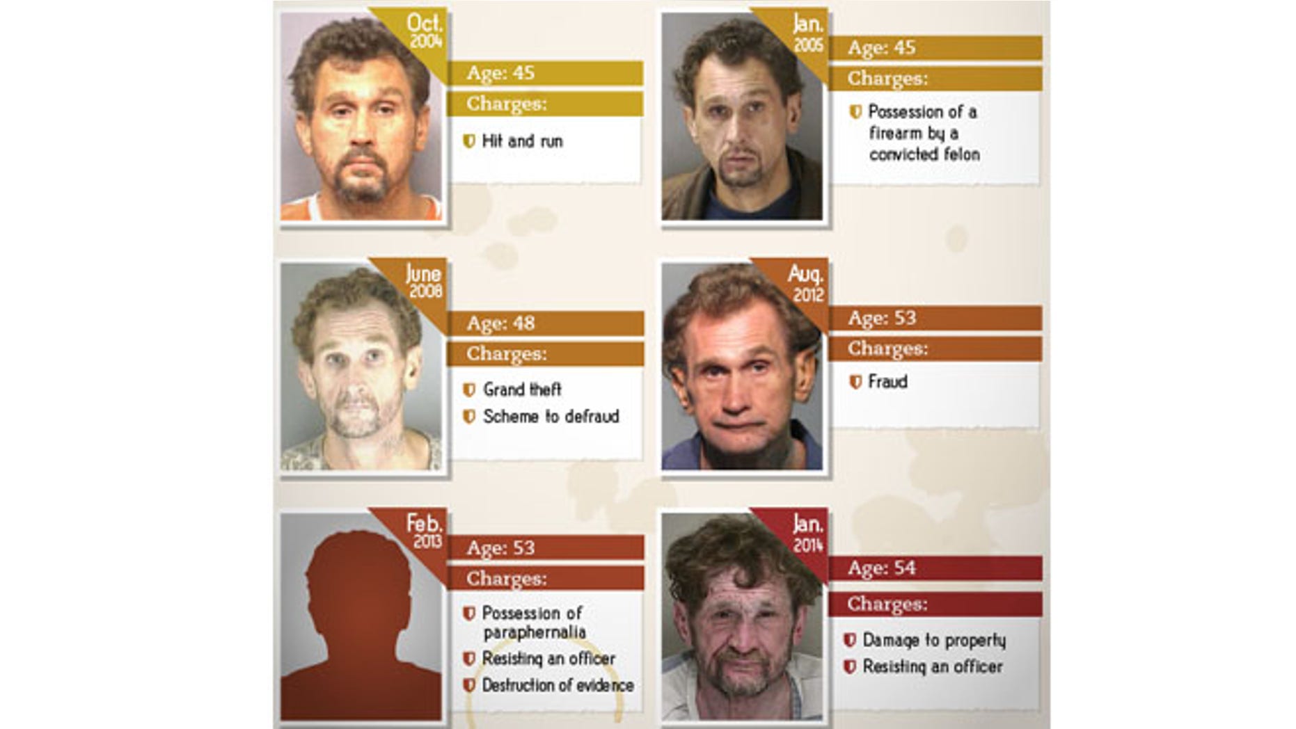 Michael racked up numerous arrests between 2004 and 2014, including for possession of drug paraphernalia. (Images courtesy of Rehabs.com)