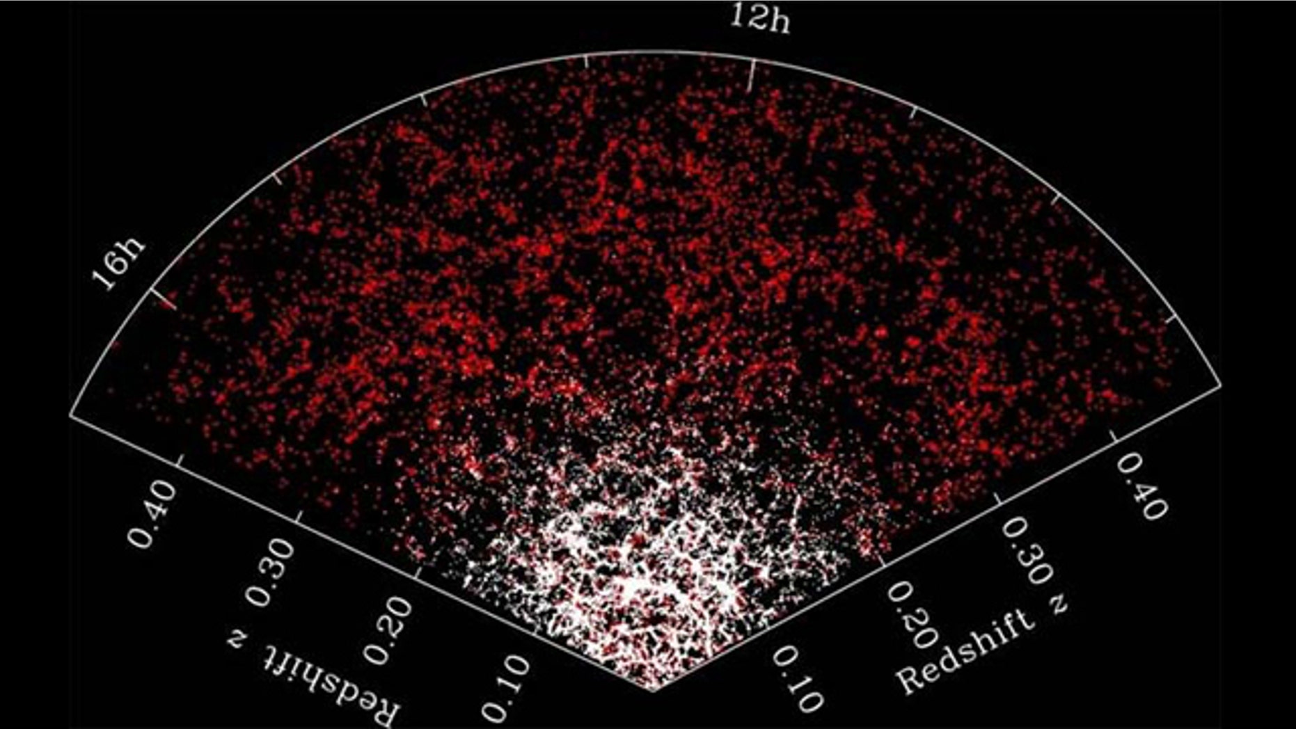 A partial map of the distribution of galaxies in the Sloan Digital Sky Survey, going out to a distance of 7 billion light years. The amount of galaxy clustering that we observe today is a signature of how gravity acted over cosmic time, and allows us to test if general relativity holds over these scales.