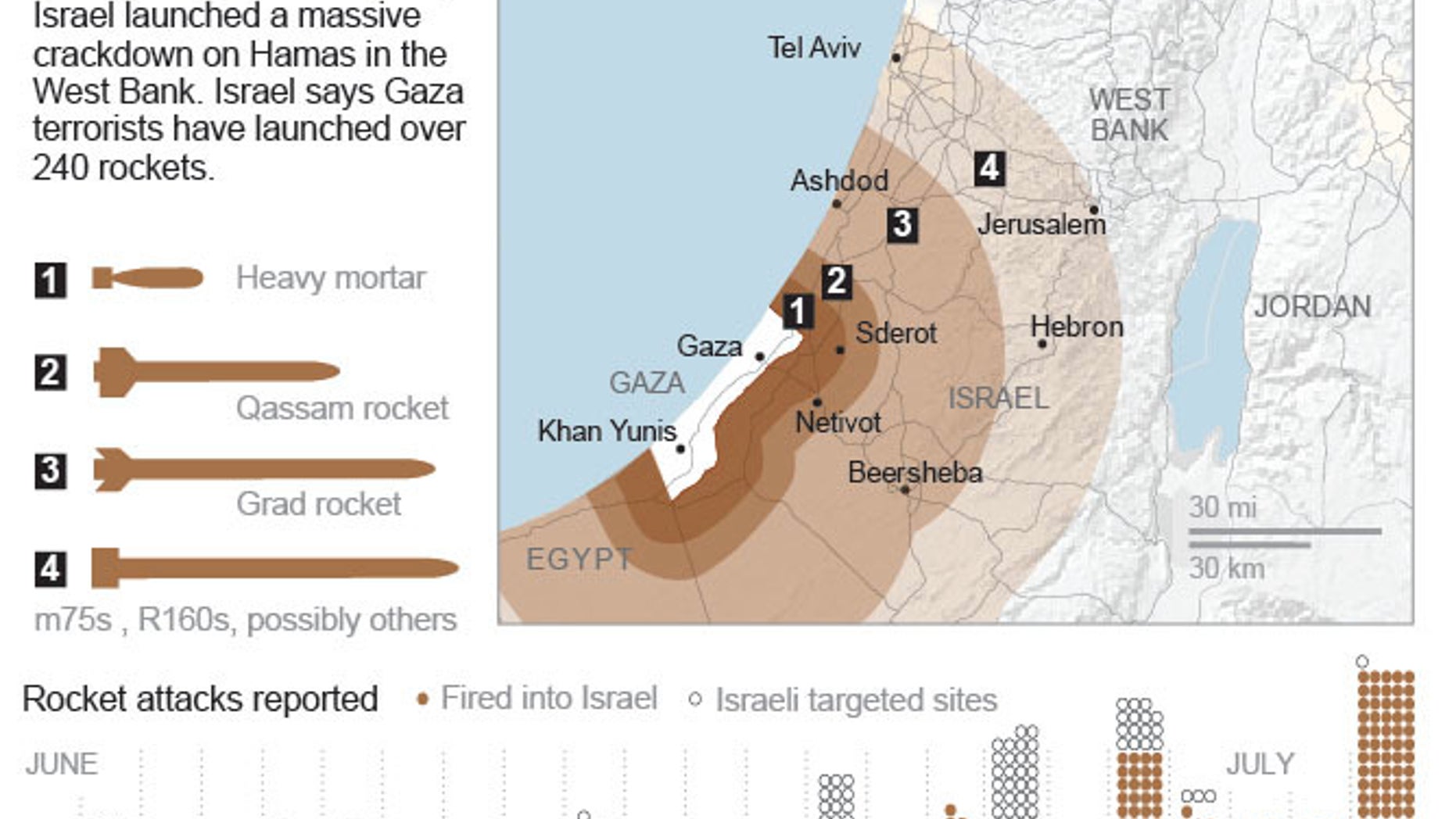 Graphic shows details of Israel-Palestinian attacks.; 3c x 5 inches; 146 mm x 127 mm;