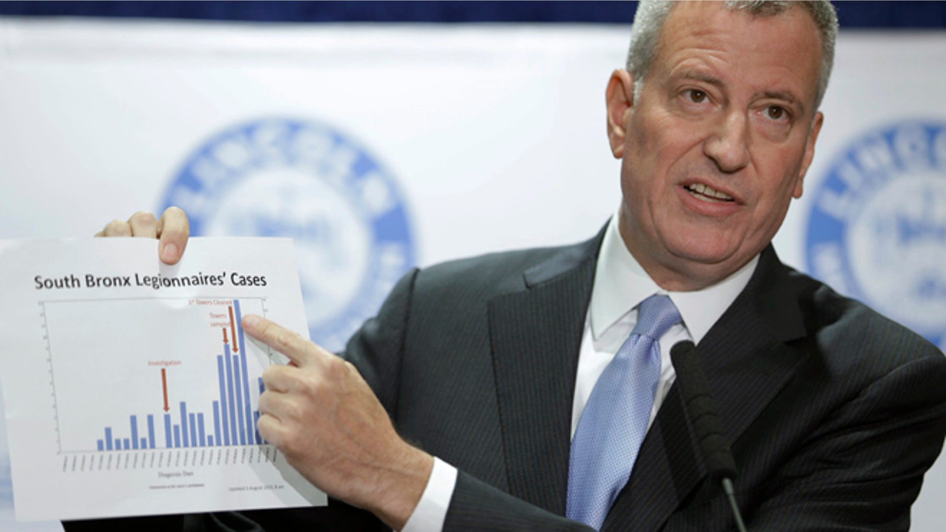 Aug. 4, 2015: New York City Mayor Bill de Blasio holds up a chart documenting the cases of Legionnaires' disease while speaking to reporters at Lincoln Hospital in the Bronx borough of New York.