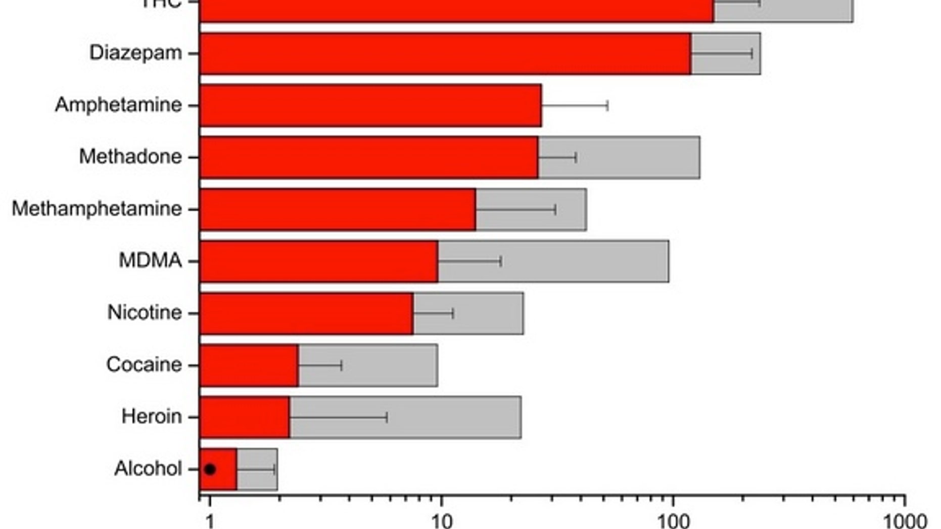 The margin of exposure, a ratio that calculates the likelihood of lethal drug overdose, for daily drug use.