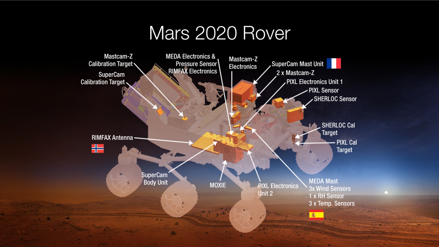 This undated graphic provided by NASA shows the Mars 2020 Rover. NASA plans to make oxygen on Mars.