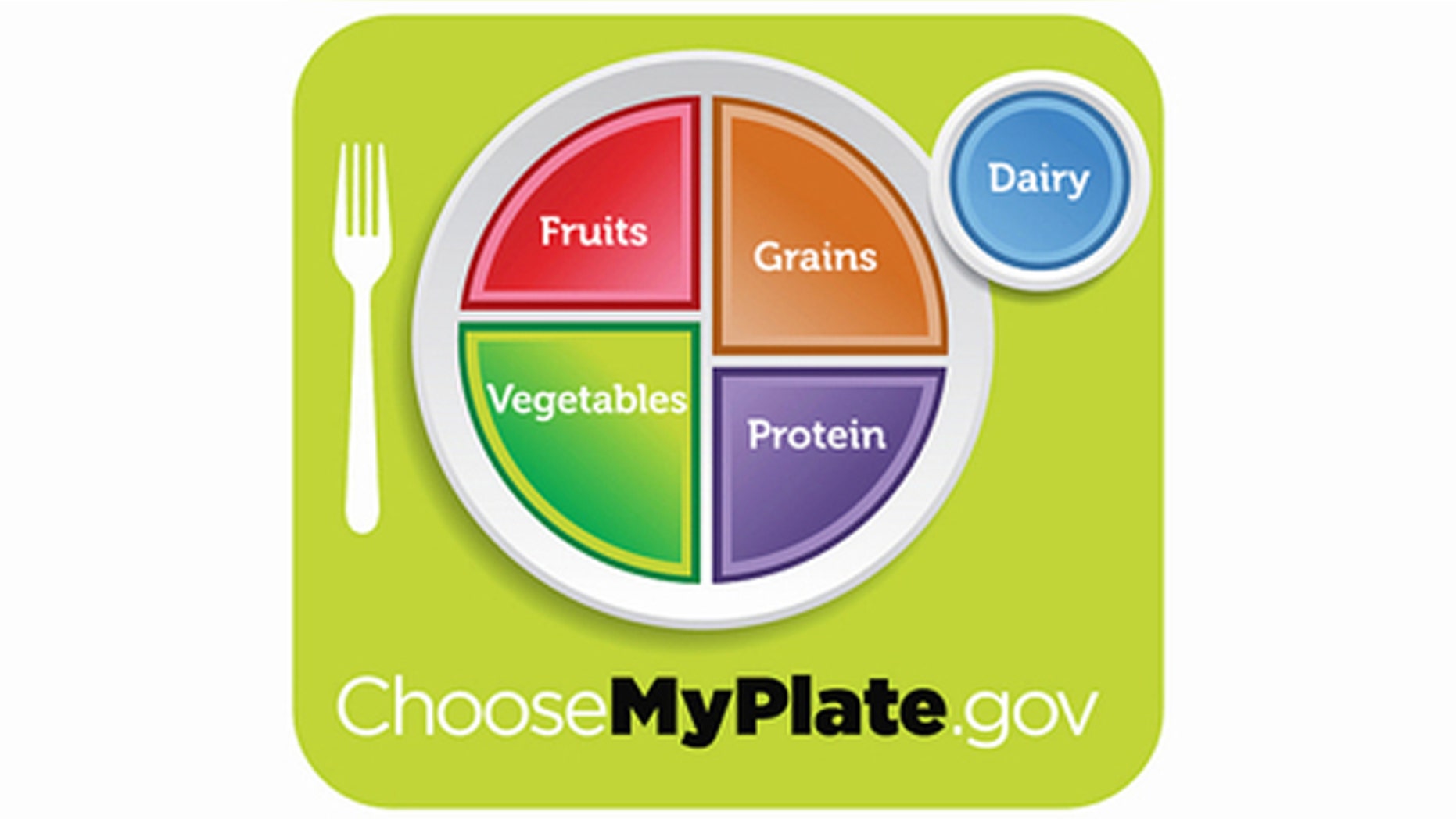 USDA Scraps Food Pyramid for Plate Fox News