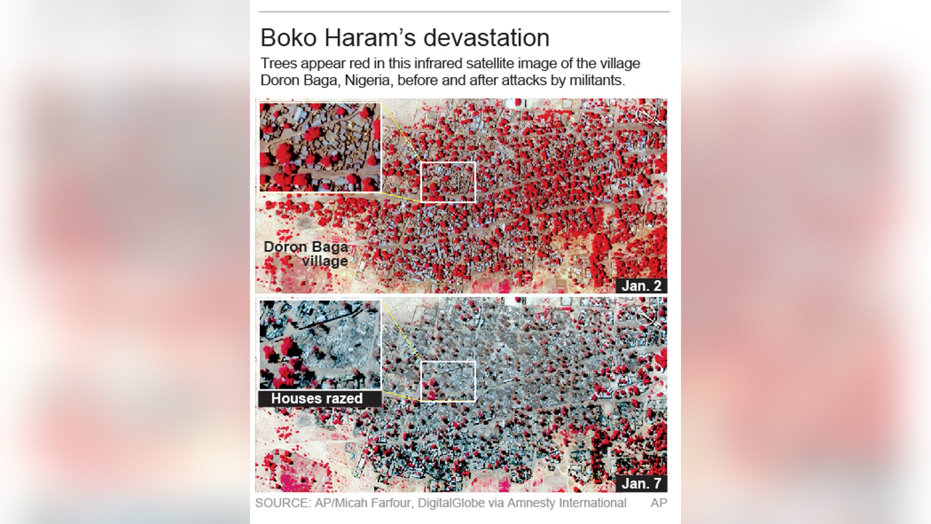 Satellite images shows the village of Doron Baga, Nigeria, before and after an attack by the Boko Haram.; 2c x 6 inches; 96.3 mm x 152 mm;