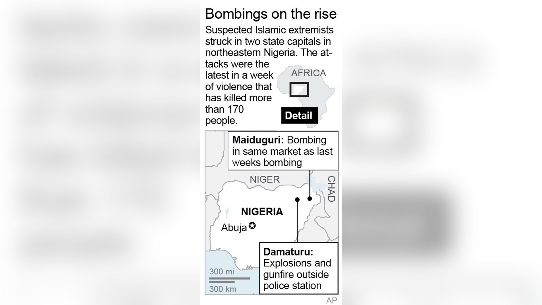 Map locates Nigerian State capitals, Maiduguri and Damaturu, where separate attacks took place; 1c x 3 inches; 46.5 mm x 76 mm;