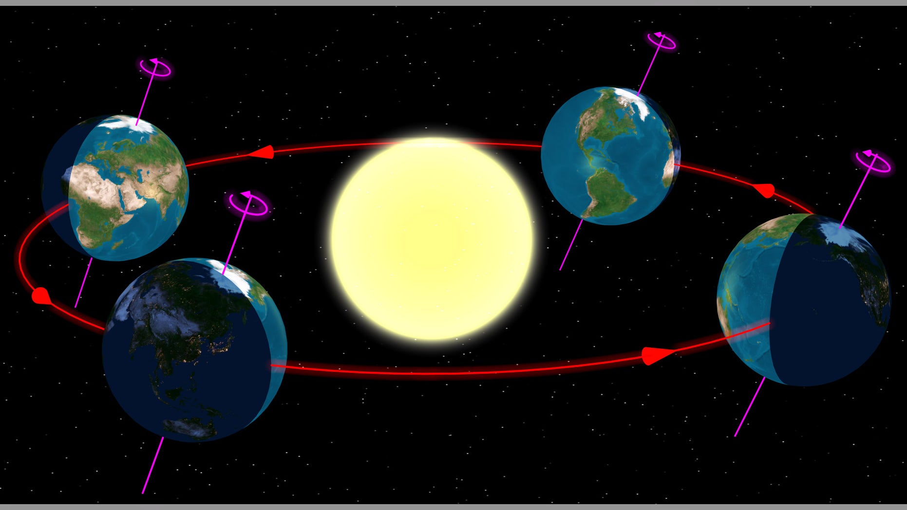 The Earth at the start of the four (astronomical) seasons.