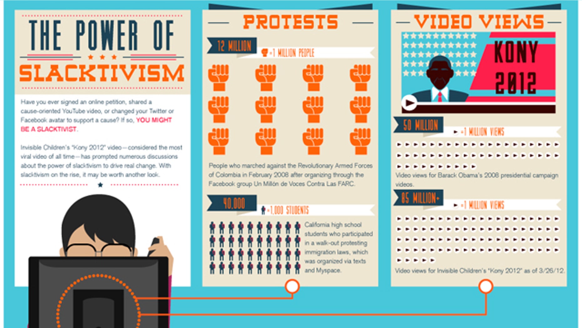 Content and entertainment company TakePart sponsored a study that found so-called "slacktivism" can be effective.